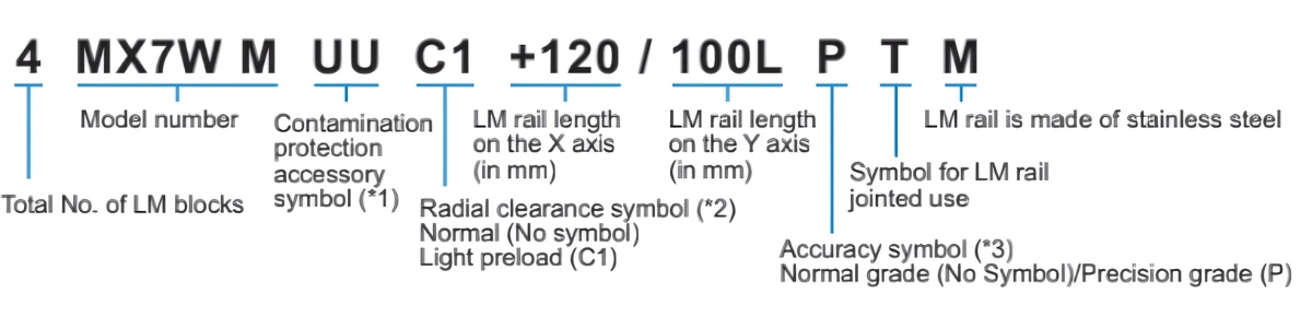 Ý nghĩa ký tự con trượt dẫn hướng MX