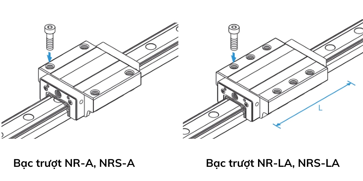 Phân loại bạc trượt THK NR-A/LA, NRS-A/LA