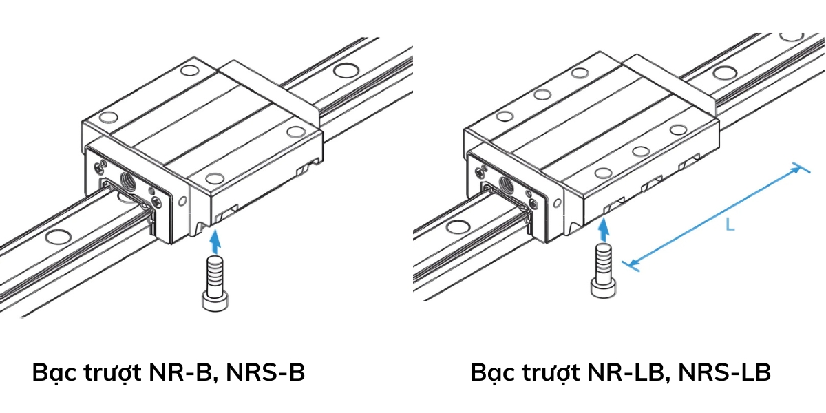 Phân loại bạc trượt THK NR-B/LB, NRS-B/LB