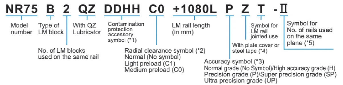 Ý nghĩa ký tư bi ray trượt NR-B/LB, NRS-B/LB
