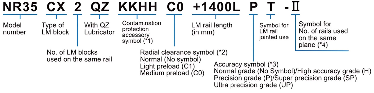 Ý nghĩa ký tự ổ bi trượt NR-CX/LCX