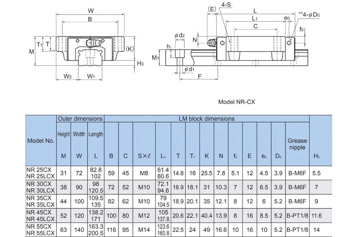 Thông số kỹ thuật con trượt dẫn hướng NR-CX/LCX