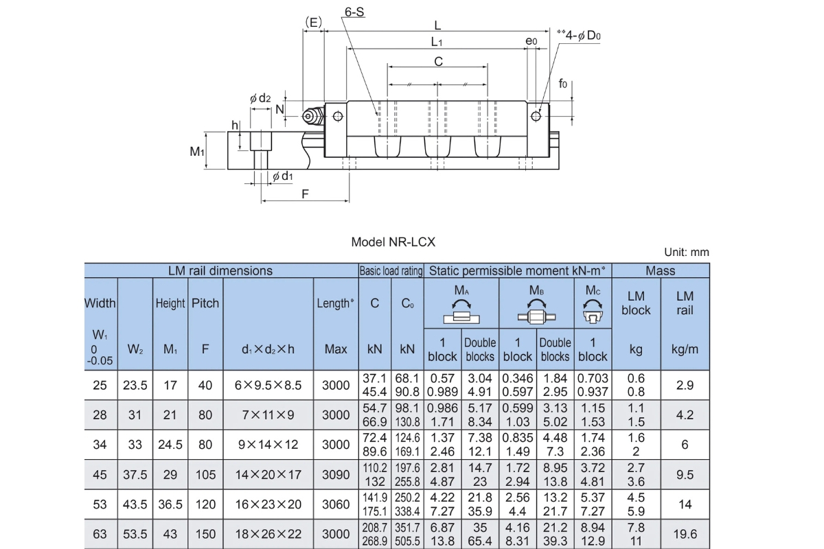 Thông số kỹ thuật con trượt dẫn hướng NR-CX/LCX