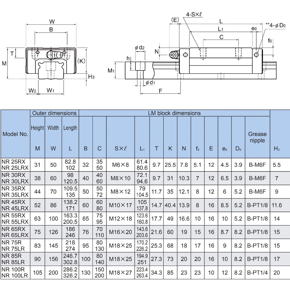 Thông số kỹ thuật block trượt NR-RX/LRX/R/LR