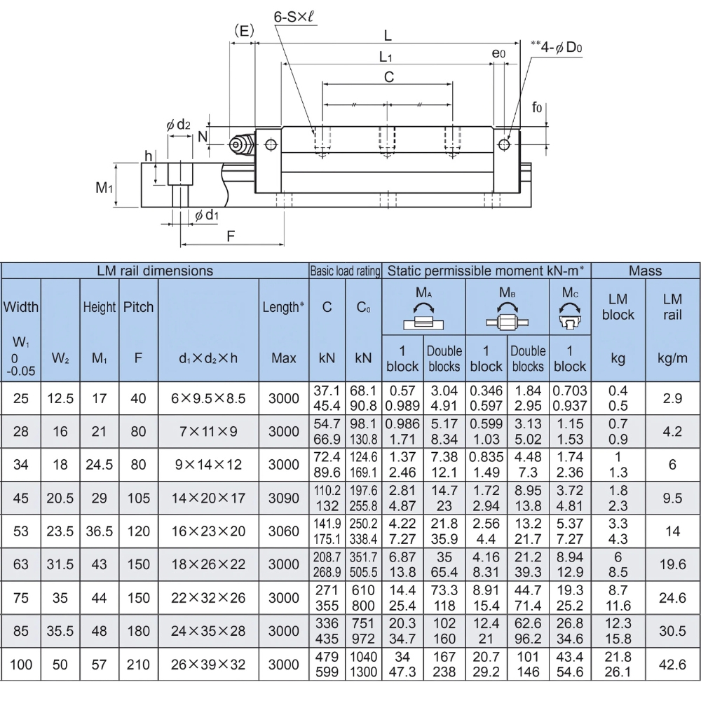 Thông số kỹ thuật block trượt NR-RX/LRX/R/LR