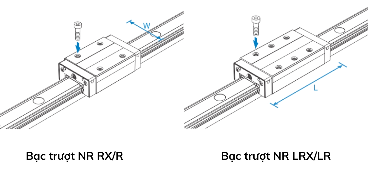 Phân loại bạc trượt NR-RX/R và bạc trượt NR-LRX/LR