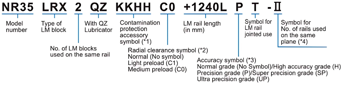 Ý nghĩa ký tự con trượt dẫn hướng NR-RX/LRX/R/LR