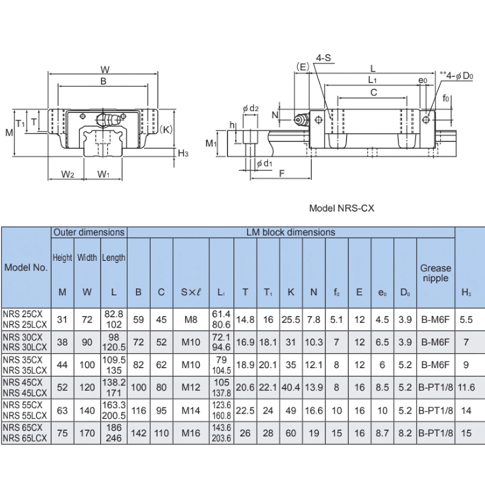 Thông số kỹ thuật con trượt tuyến tính NRS CX/ LCX