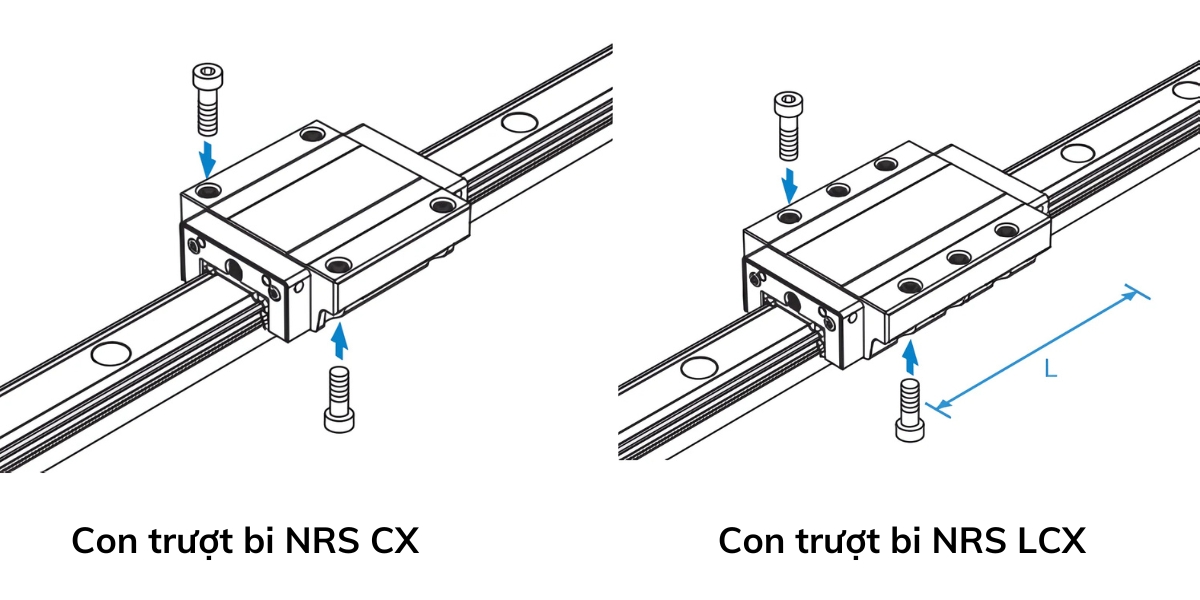 Phân loại con trượt bi NRS CX/ LCX