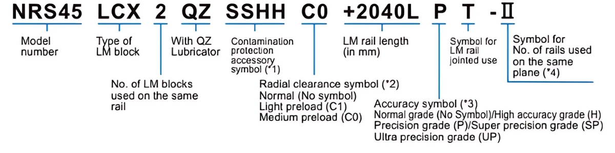 Ý nghĩa ký tự con trượt ray NRS CX/ LCX