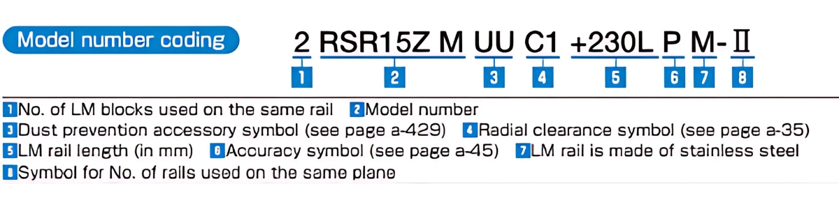 Ý nghĩa ký tự ổ bạc đạn trượt RSR9ZM