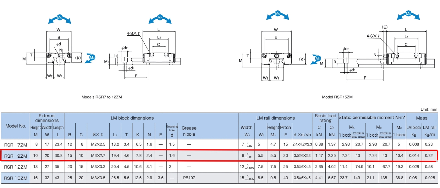 Thông số kỹ thuật block trượt RSR9ZM
