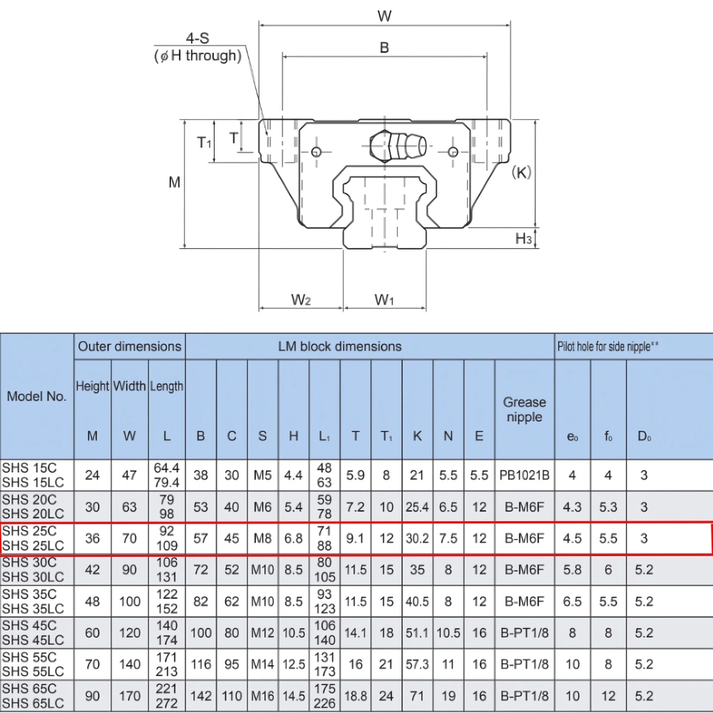 Thông số kỹ thuật ổ trượt SHS25C