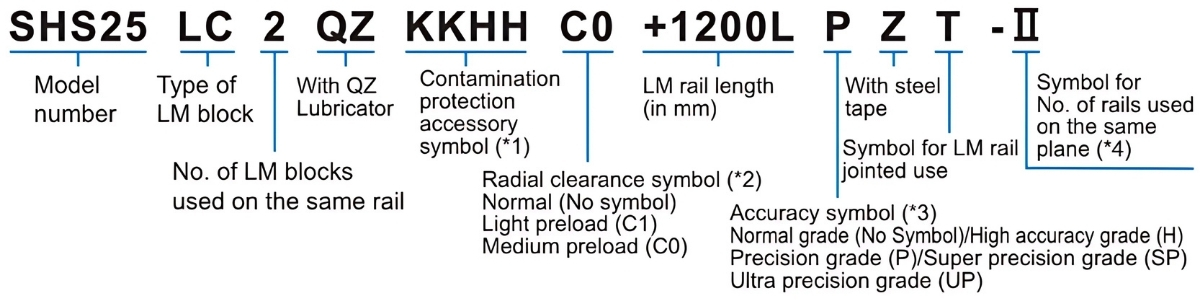 Ý nghĩa ký tự con trượt dẫn hướng SHS30C