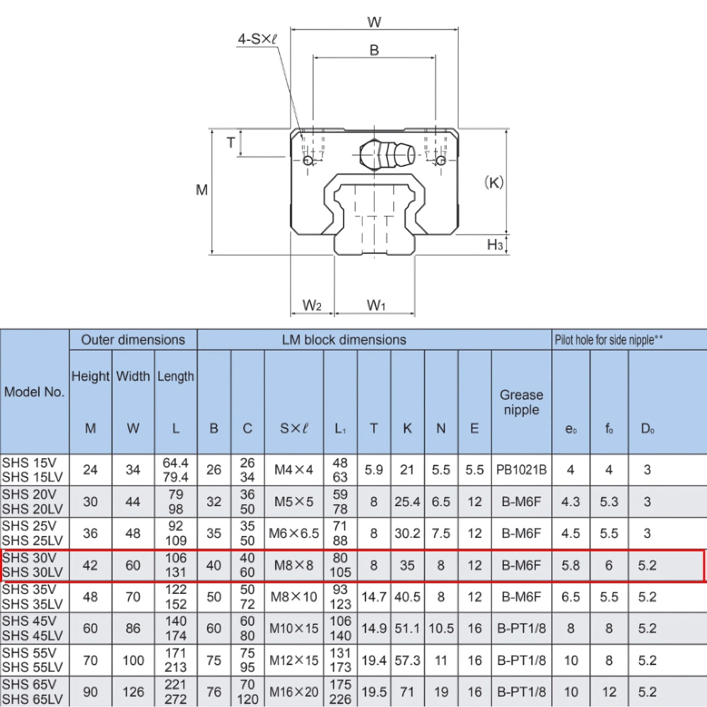 Thông số kỹ thuật con trượt tuyến tính SHS30LV1SS