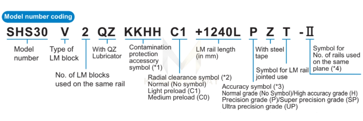 Ý nghĩa ký tự ổ bạc đạn trượt SHS30LV1SS