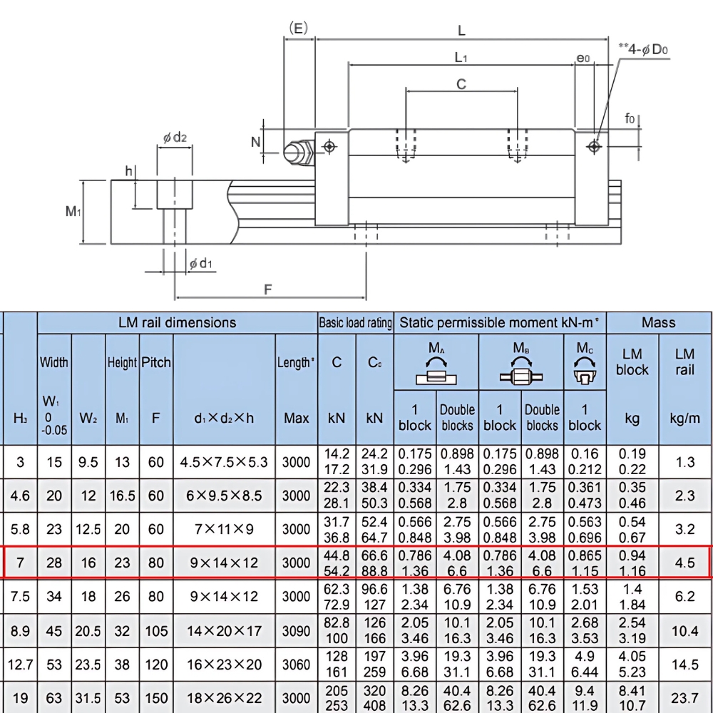 Thông số kỹ thuật con trượt tuyến tính SHS30V