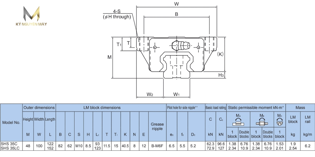 Thông số kỹ thuật bạc đạn SHS35C