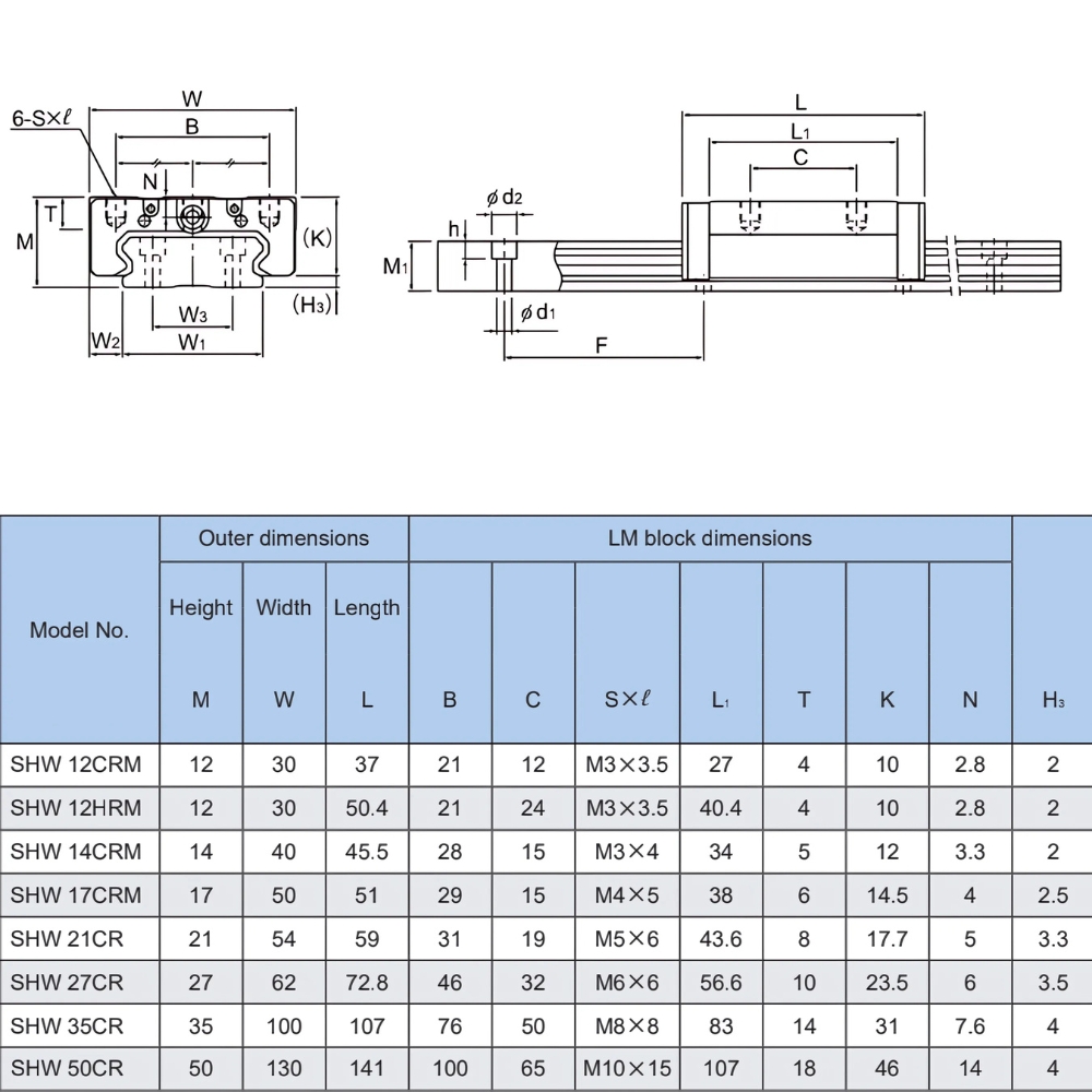 Thông số kỹ thuật con trượt dẫn hướng THK SHW-CR