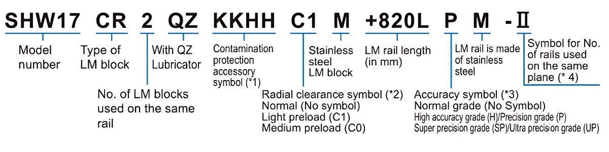 Ý nghĩa ký tự bi bạc trượt THK SHW12CRM