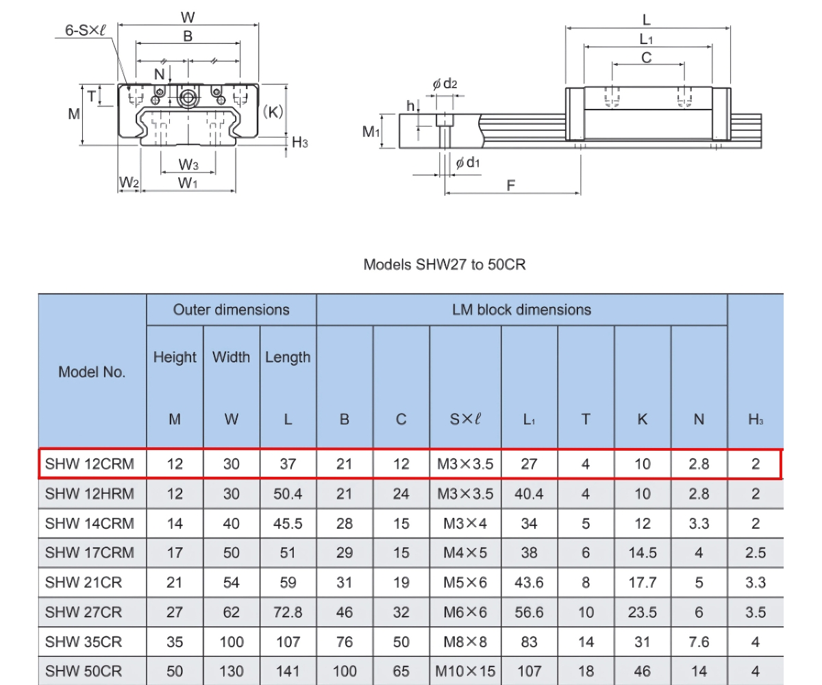 Thông số kỹ thuật con trượt tuyến tính THK SHW12CRM
