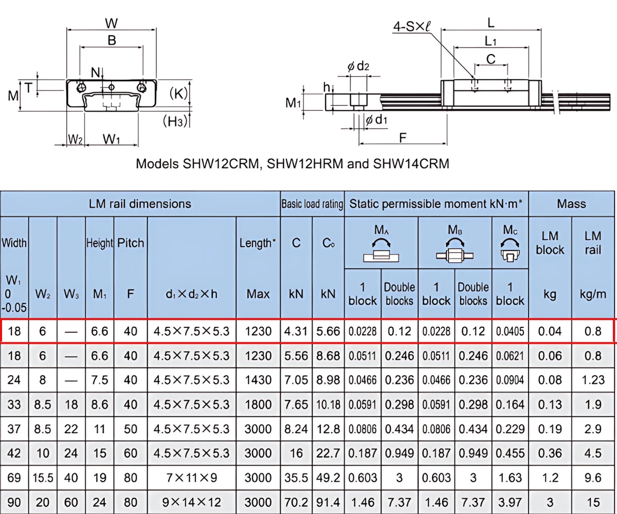 Thông số kỹ thuật con trượt tuyến tính THK SHW12CRM
