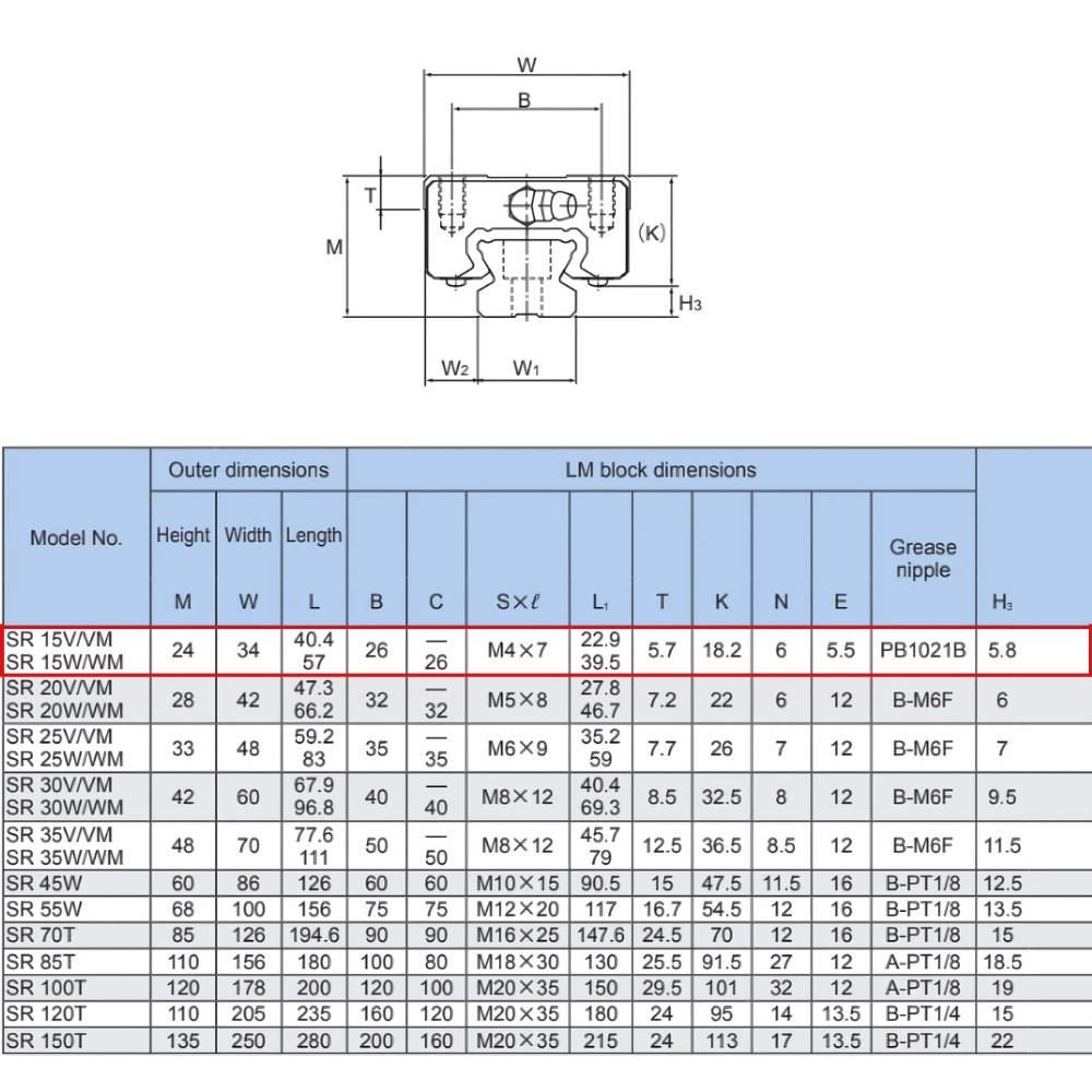 Thông số kỹ thuật ổ trượt SR15W