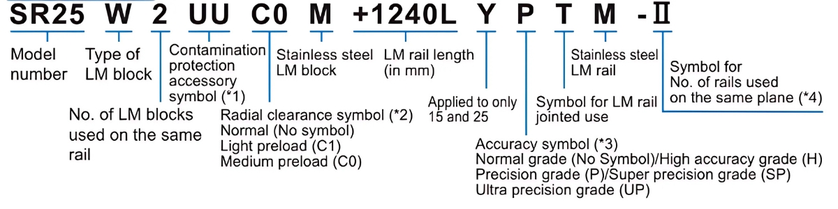 Ý nghĩa ký tự block trượt SR15W