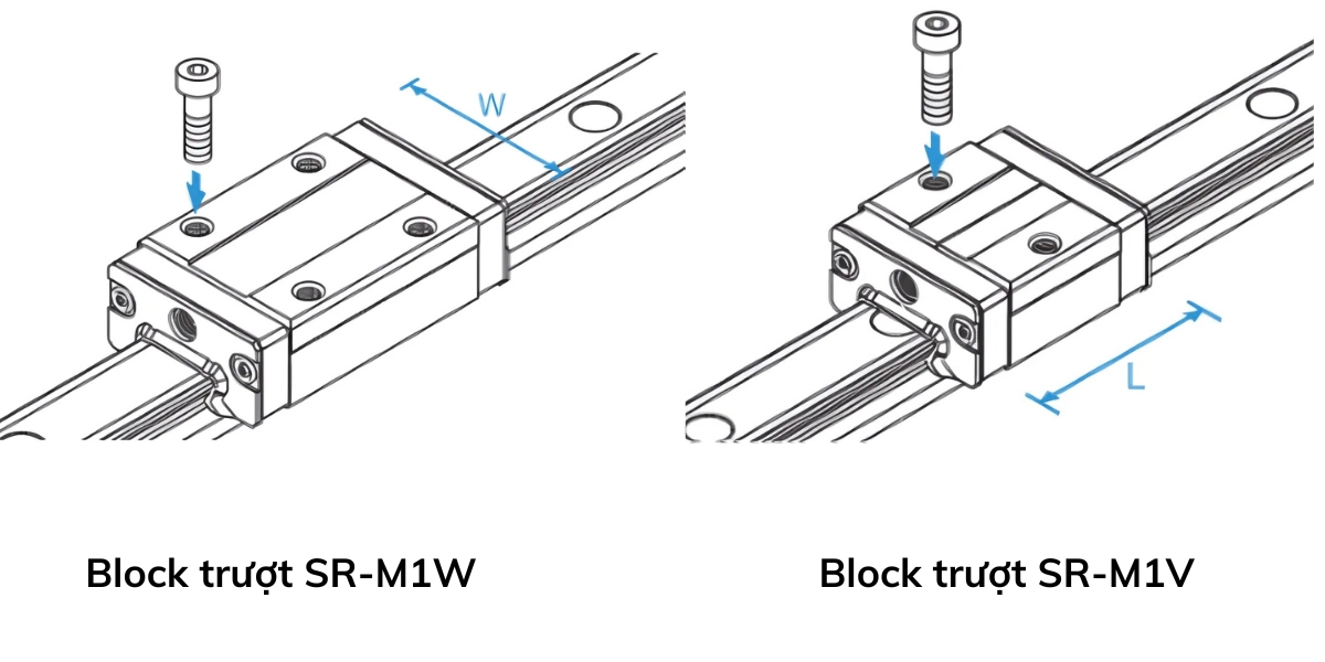 Phân loại block trượt SR-M1W/ SR-M1V
