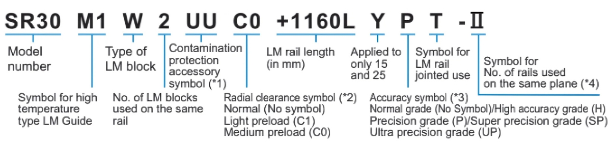 Ý nghĩa ký tự con trượt bi SR-M1W/ SR-M1V