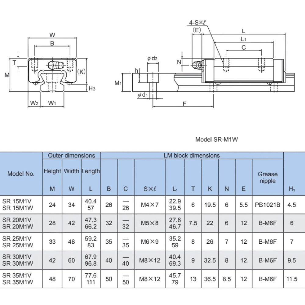 Thông số kỹ thuật bi trượt SR-M1W/ SR-M1V
