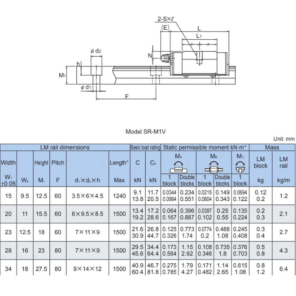 Thông số kỹ thuật bi trượt SR-M1W/ SR-M1V