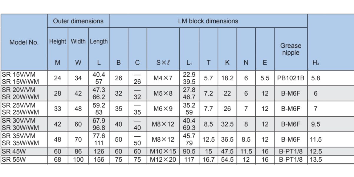 con trượt THK SR W