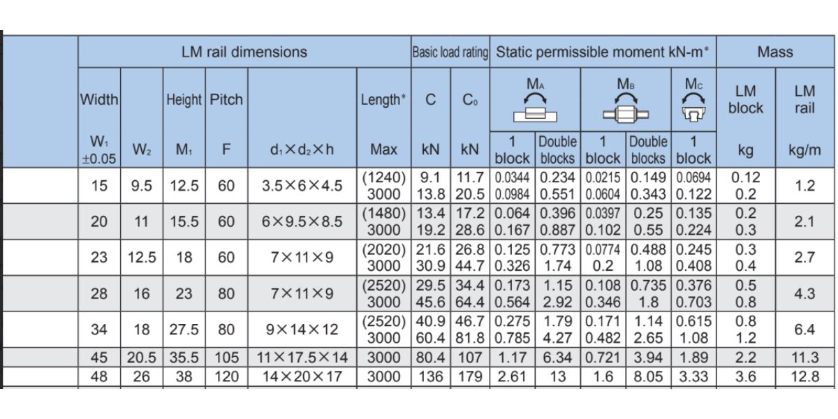 con trượt THK SR W