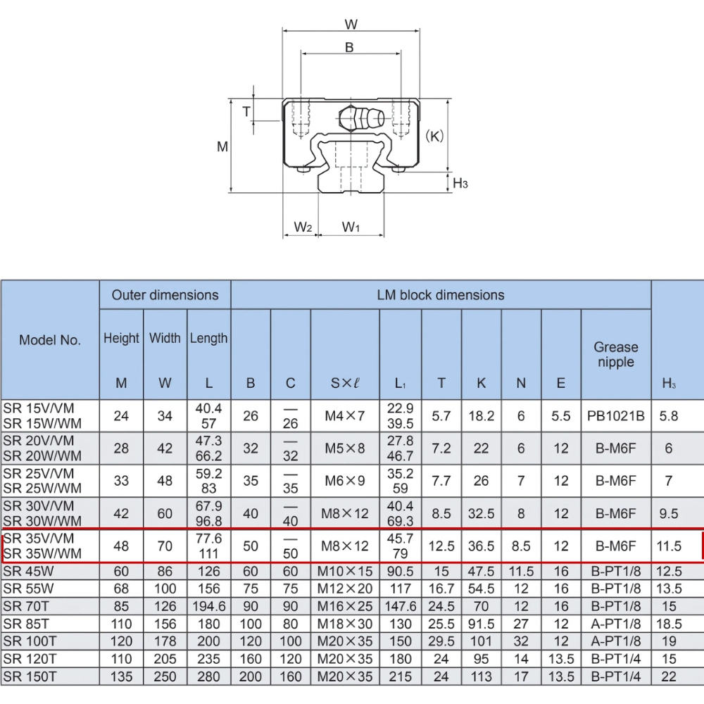 Thông số kỹ thuật con trượt tuyến tính THK SR35W