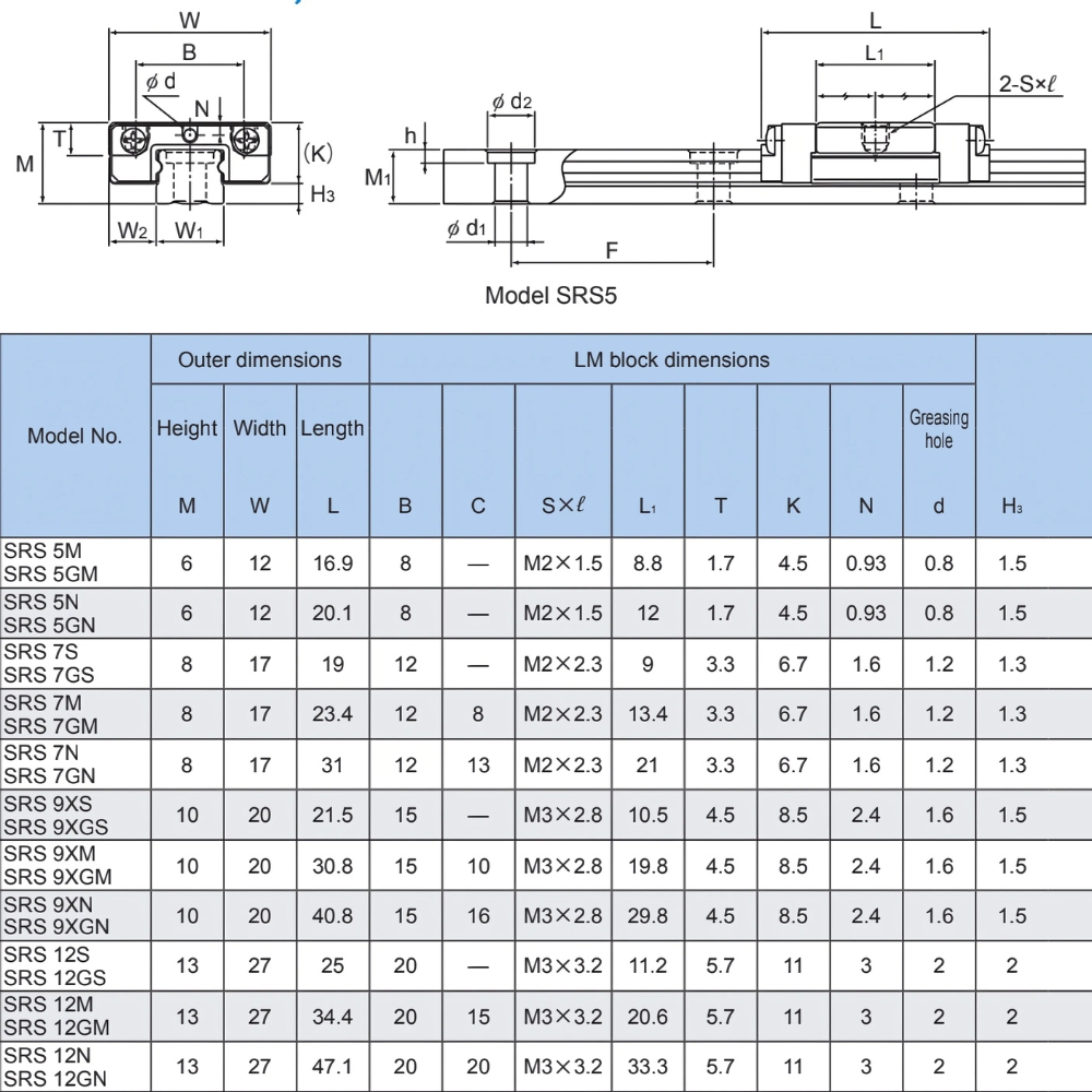 Thông số kỹ thuật con trượt dẫn hướng THK SRS7GS, SRS12GS, SRS15GS