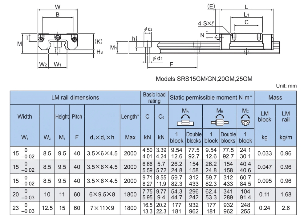 Thông số kỹ thuật con trượt dẫn hướng THK SRS7S, SRS12S, SRS15S