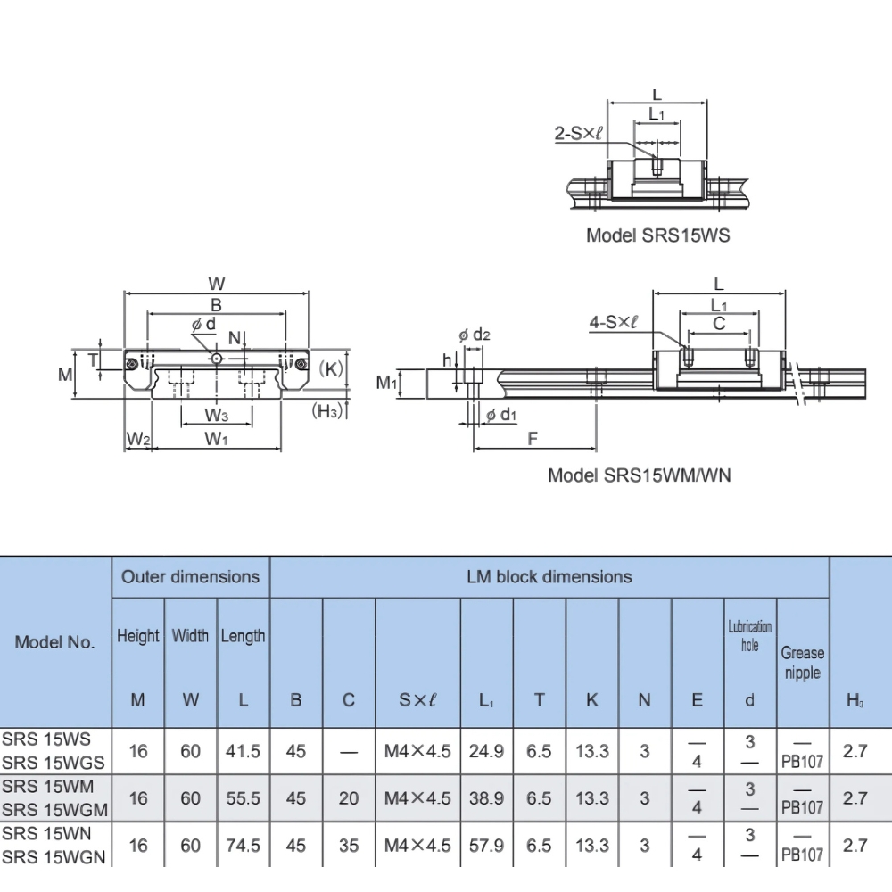 Thông số kỹ thuật bạc trượt THK SRS5WM, SRS7WM, SRS9WM, SRS12WM, SRS15WM