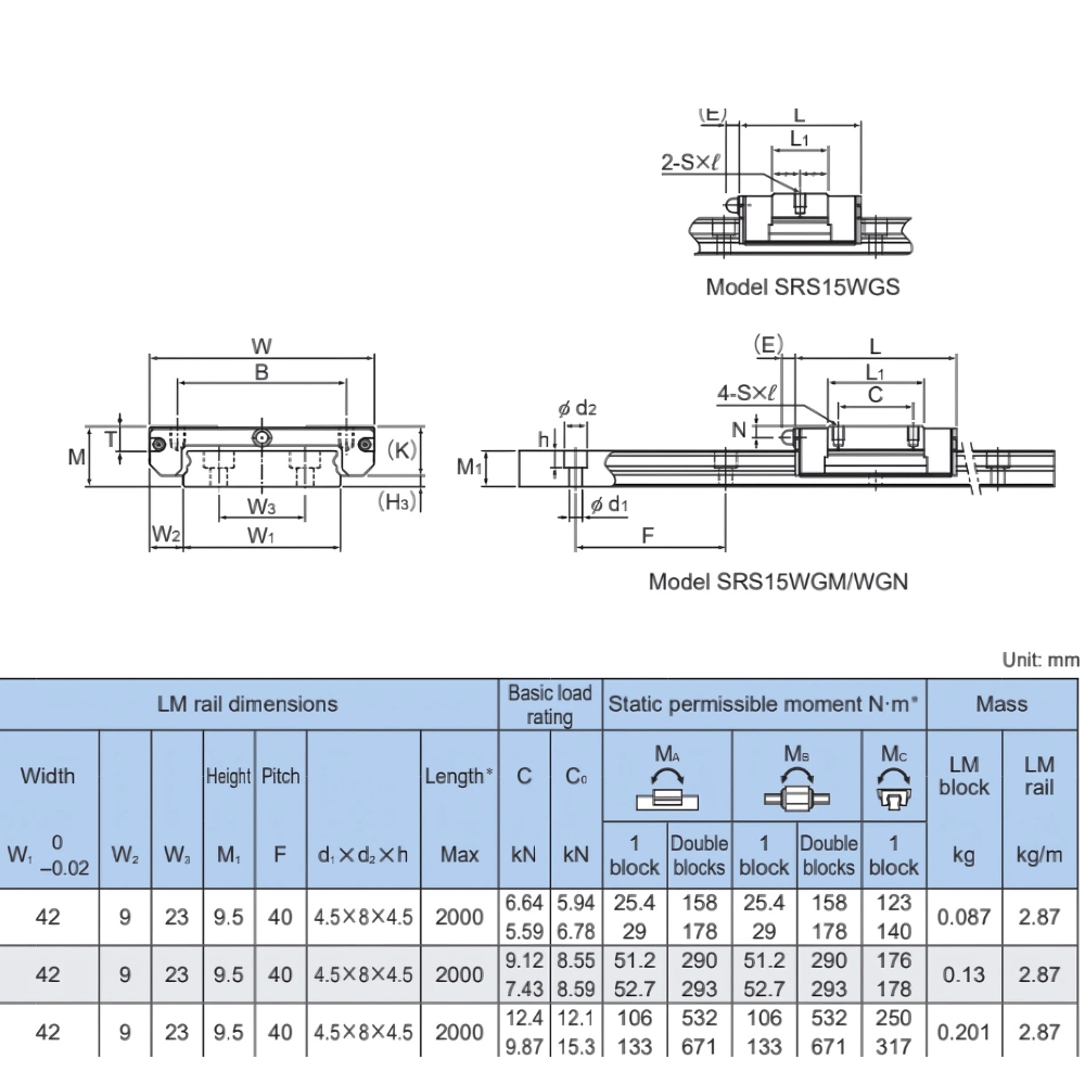 Thông số kỹ thuật bạc trượt THK SRS5WM, SRS7WM, SRS9WM, SRS12WM, SRS15WM