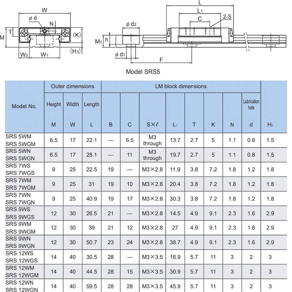Thông số kỹ thuật bạc trượt THK SRS5WM, SRS7WM, SRS9WM, SRS12WM, SRS15WM
