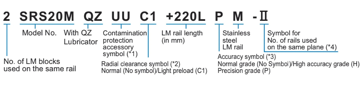 Ý nghĩa ký tự bi bạc trượt THK SRS15M