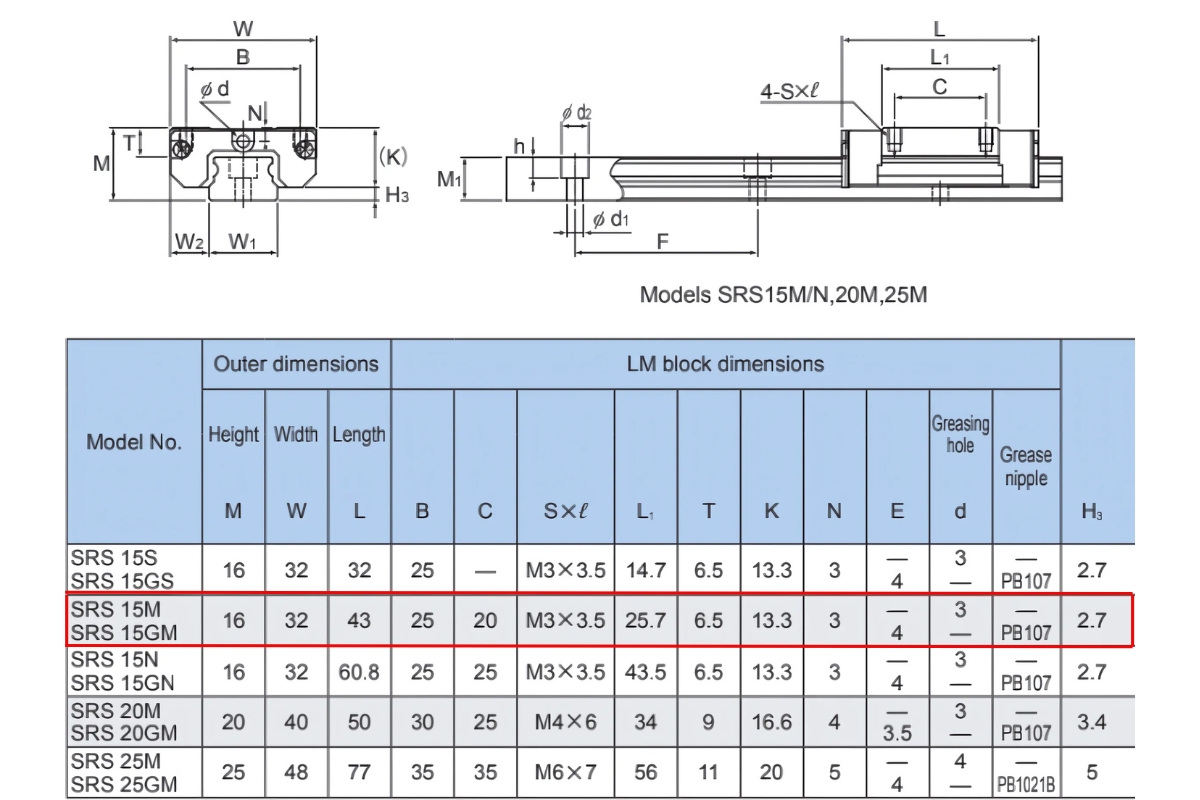 Thông số kỹ thuật con trượt tuyến tính THK SRS15M