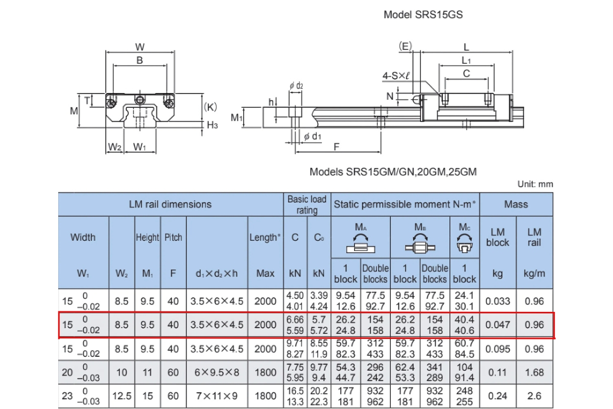 Thông số kỹ thuật con trượt tuyến tính THK SRS15M