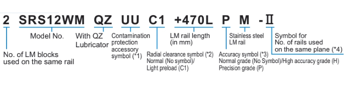 Ý nghĩa kỹ tự con trượt tuyến tính SRS7WNUU