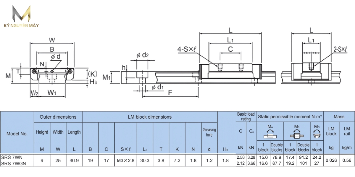 Thông số kỹ thuật ổ bạc đạn trượt SRS7WNUU