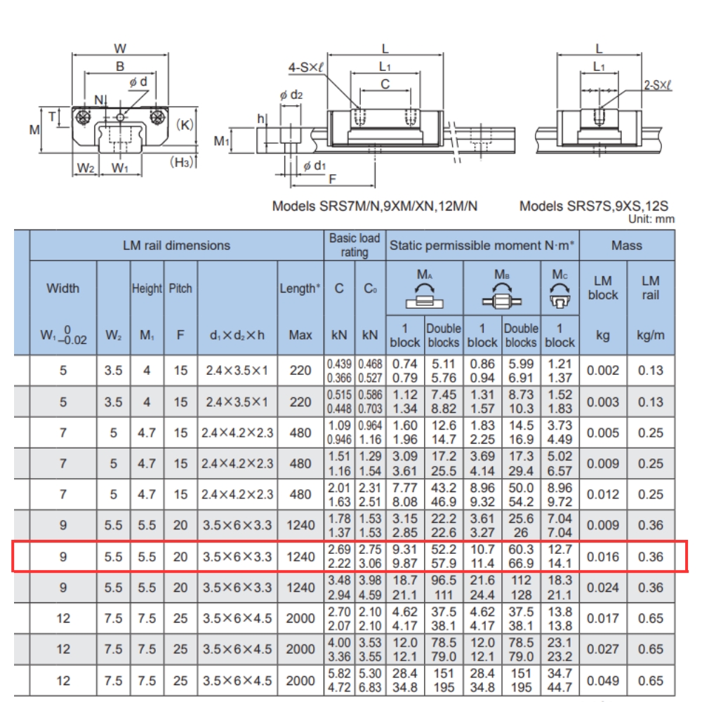Thông số kỹ thuật con trượt THK SRS9XGM