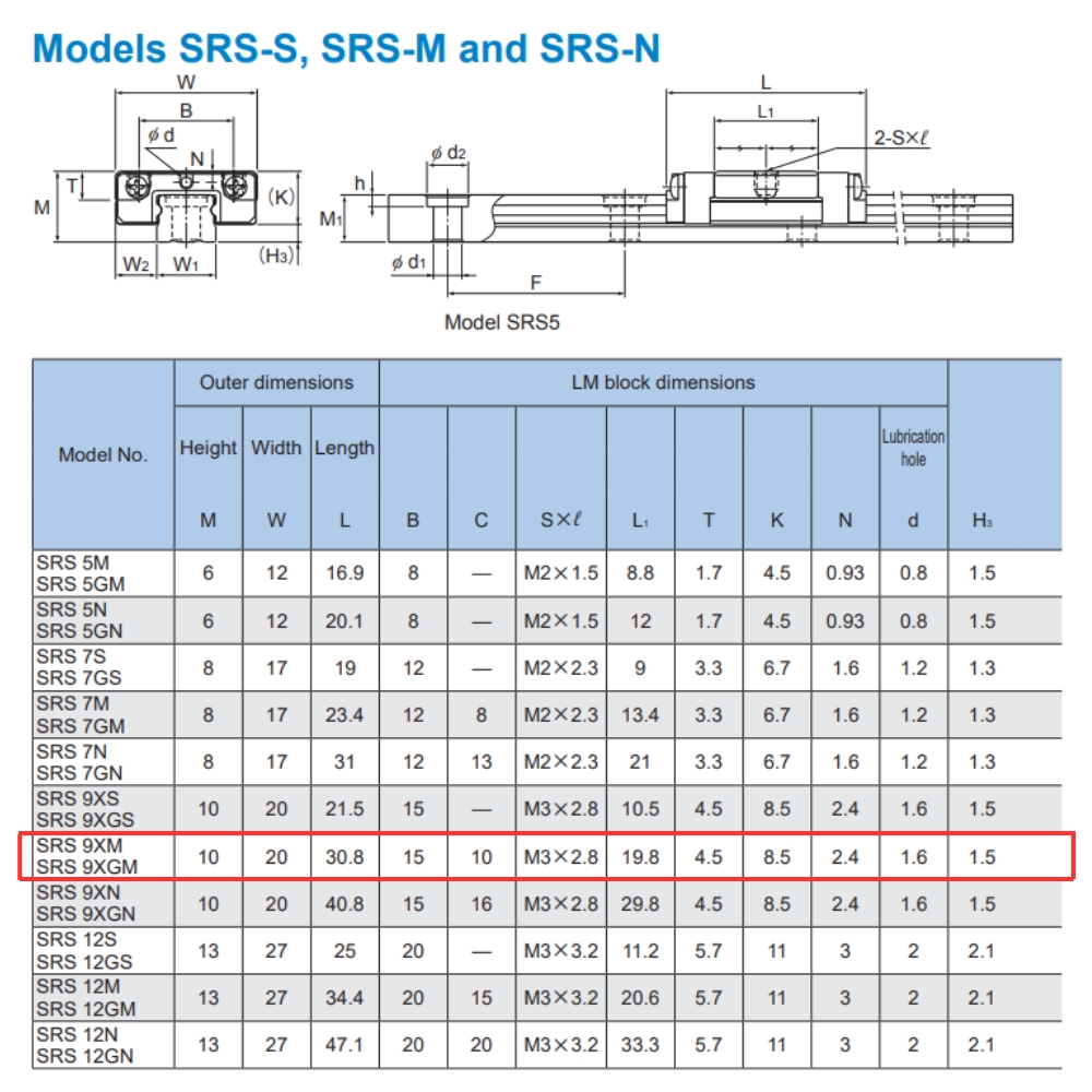 Thông số kỹ thuật con trượt THK SRS9XGM