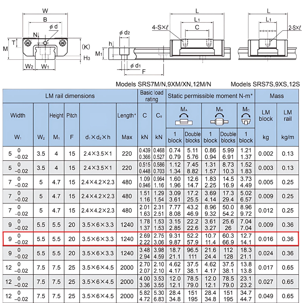 Thông số kỹ thuật ổ trượt SRS9XM