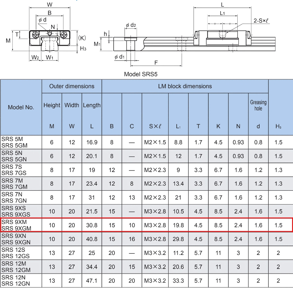 Thông số kỹ thuật ổ trượt SRS9XM