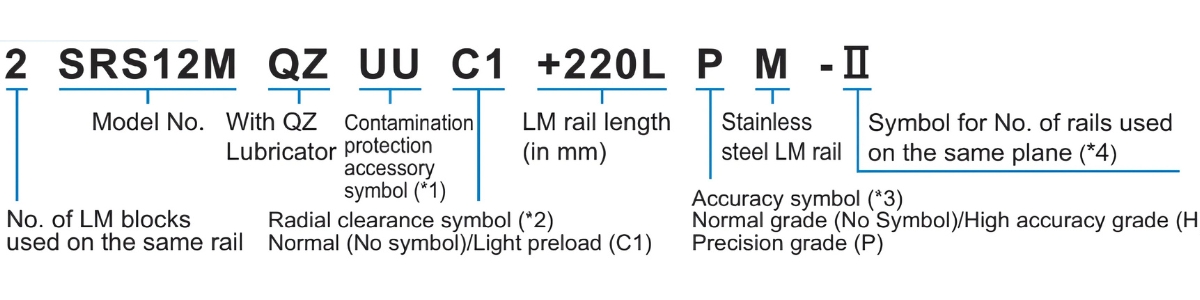 Ý nghĩa ký tự block trượt SRS9XM